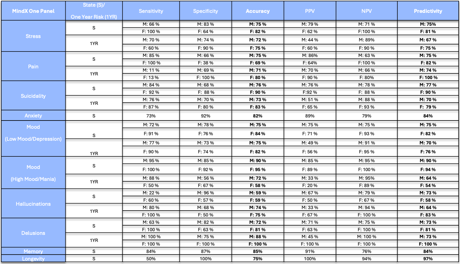 Performance Chart