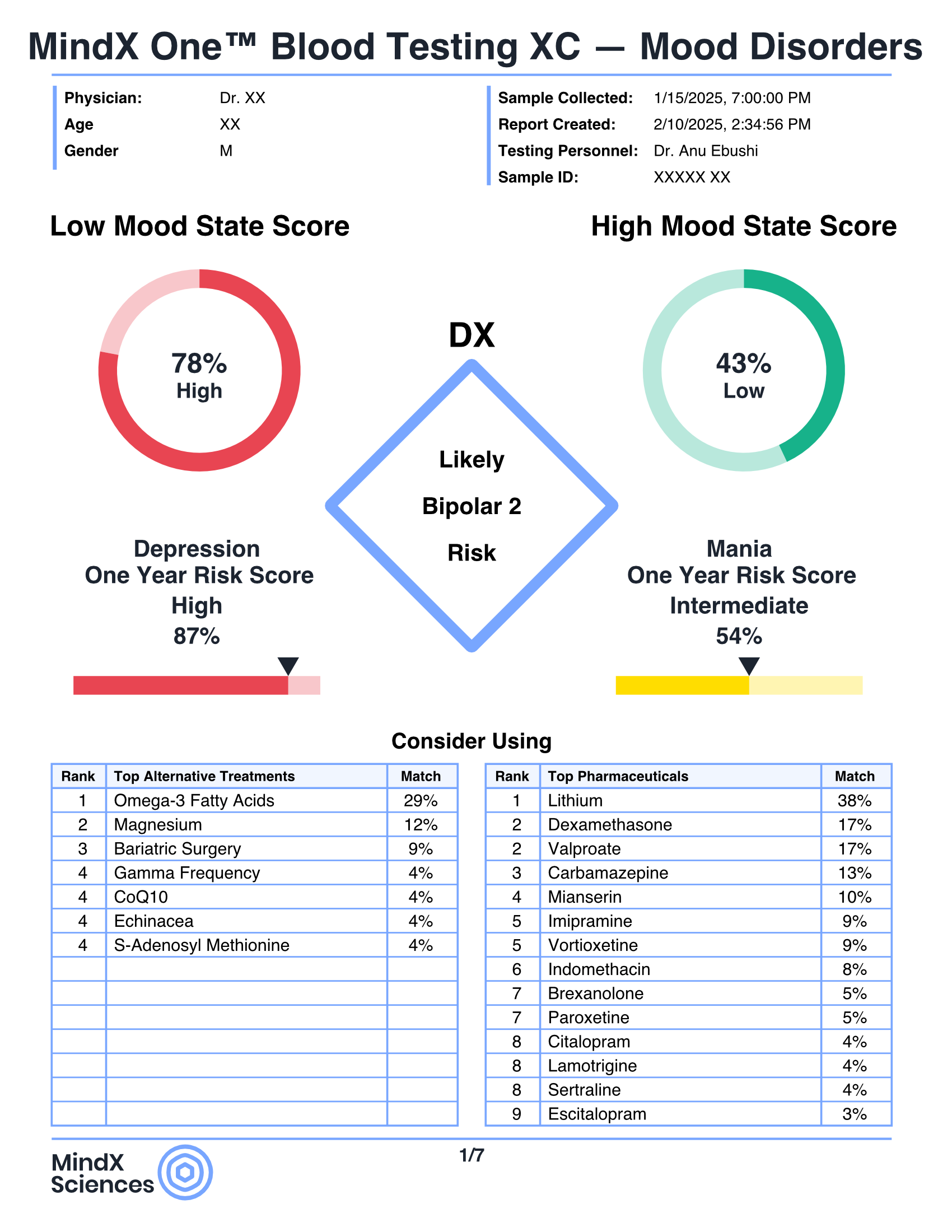 Advanced blood testing  by MindX Sciences, enhancing health diagnostics with precision.